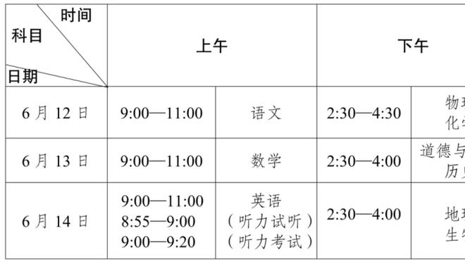 雷霆主帅谈三分命中率联盟第一：我们的投篮机会很好